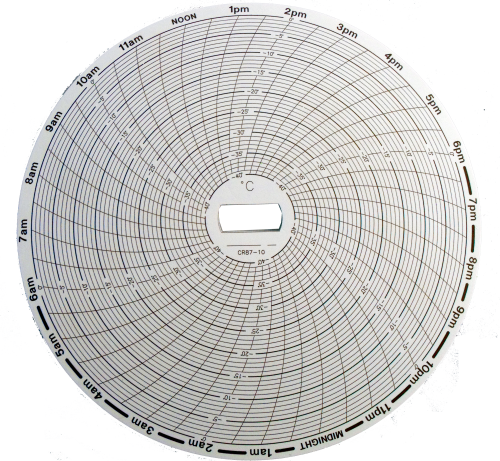 Supco CR87-10 Recorder Chart 24 Hr -40 to 0 C (60-Pack)