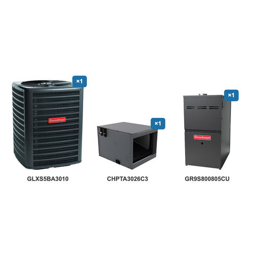 Goodman 2.5 Ton Air Conditioner & Ultra Low NOx Gas Furnace System: GLXS5BA3010, CHPTA3026C3, GR9S800805CU