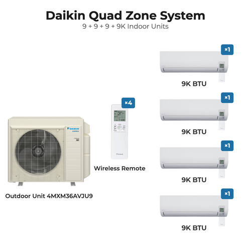 Daikin Quad Zone System: outdoor unit 4MXM36AVJU9 with 9K + 9K + 9K + 9K BTU wall-mounted indoor units and wireless remotes