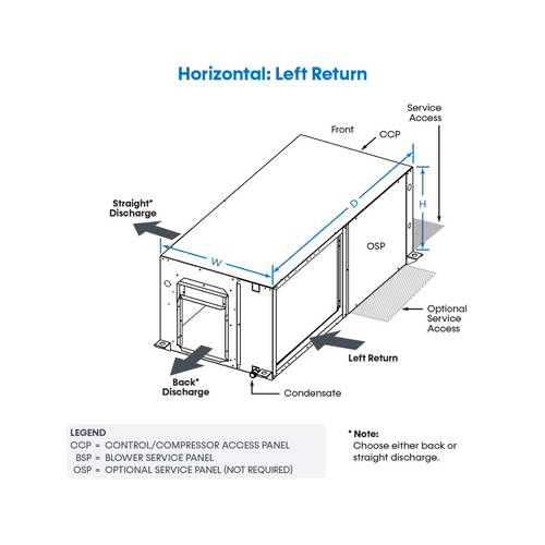 ClimateMaster 3 Ton 14.6 EER Horizontal Water Source Heat Pump System Left Return R454B Refrigerant | SCL036AGCX0S0PB