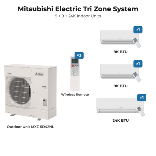 Mitsubishi Electric tri zone mini split system MXZ-5D42NL with 9K + 9K + 24K indoor units and remotes