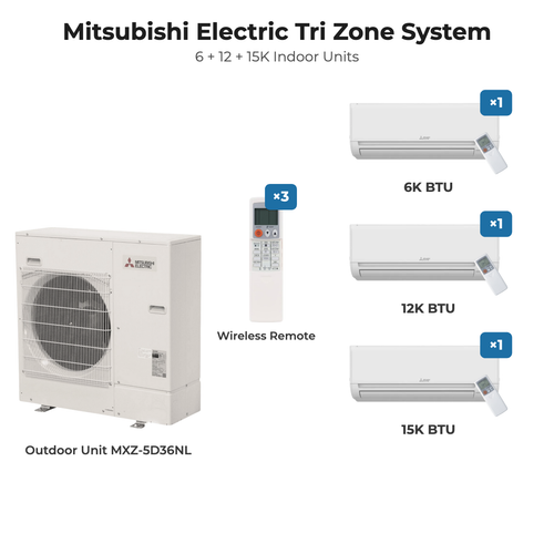 Mitsubishi Electric tri zone mini split system MXZ-5D36NL with 6K + 12K + 15K indoor units and remotes