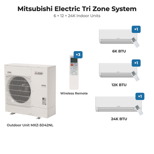 Mitsubishi Electric tri zone mini split system MXZ-5D42NL with 6K + 12K + 24K indoor units and remotes