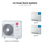 LG Dual zone mini split system KUMXB361A with 9 + 12K indoor units