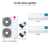LG Six zone mini split system KUMXB481A with 7 + 7 + 7 + 7 + 18 + 18K indoor units