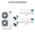LG Seven zone mini split system KUMXB481A with 7 + 7 + 7 + 9 + 9 + 9 + 9K indoor units