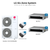 LG Six zone mini split system KUMXB481A with 9 + 9 + 9 + 9 + 9 + 18K indoor units