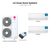 LG Dual zone mini split system KUMXB541A with 7 + 18K indoor units