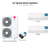 LG Quad zone mini split system KUMXB541A with 7 + 7 + 7 + 18K indoor units