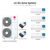 LG Six zone mini split system KUMXB541A with 7 + 7 + 7 + 9 + 12 + 24K indoor units