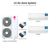LG Six zone mini split system KUMXB541A with 9 + 12 + 12 + 12 + 12 + 12K indoor units