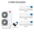 LG Eight zone mini split system KUMXB541A with 7 + 7 + 7 + 7 + 7 + 9 + 9 + 12K indoor units
