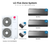 LG Five zone mini split system KUMXB541A with 9 + 9 + 12 + 12 + 18K indoor units