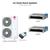 LG Dual zone mini split system KUMXB541A with 9 + 18K indoor units
