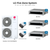 LG Five zone mini split system KUMXB541A with 9 + 12 + 12 + 18 + 18K indoor units
