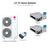 LG Tri zone mini split system KUMXB541A with 18 + 18 + 24K indoor units
