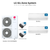 LG Six zone mini split system KUMXB601A with 7 + 7 + 7 + 7 + 24 + 24K indoor units
