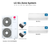 LG Six zone mini split system KUMXB601A with 9 + 9 + 9 + 18 + 18 + 18K indoor units