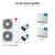 LG Six zone mini split system KUMXB601A with 9 + 9 + 9 + 9 + 12 + 12K indoor units