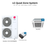LG Quad zone mini split system KUMXB601A with 12 + 12 + 12 + 12K indoor units