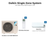 Daikin Oterra 12,000 BTU single-zone system: outdoor unit RKF12BVJU9 with indoor unit FTKF12BVJU9