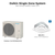 Daikin SkyAir 36,000 BTU single-zone system: outdoor unit RZA36AAVJU with indoor unit FCA36AAVJU