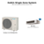 Daikin SkyAir 18,000 BTU single-zone system: outdoor unit RZA18AAVJU with indoor unit FBA18AAVJU