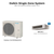 Daikin SkyAir 36,000 BTU single-zone system: outdoor unit RZA36AAVJU with indoor unit FBA36AAVJU