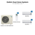 Daikin Dual Zone System: outdoor unit 4MXTH36AVJU9 with 12K + 24K BTU wall-mounted indoor units and wireless remotes