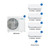 Comfortstar 35,000 BTU 3 Ton 19 SEER2 Wall Mounted Quad Zone Ductless Mini Split Heat Pump System 9K + 9K + 12K + 12K Orbit R-454B 208/230V components