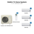 Daikin Tri Zone System: outdoor unit 4MXM36AVJU9 with 9K + 12K + 15K BTU wall-mounted indoor units and wireless remotes
