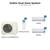 Daikin Dual Zone System: outdoor unit 2MXM18AVJU9 with 7K + 9K BTU wall-mounted indoor units and wireless remotes