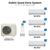 Daikin Quad Zone System: outdoor unit 4MXM36AVJU9 with 9K + 9K + 9K + 9K BTU wall-mounted indoor units and 4 wireless remotes