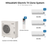 Mitsubishi Electric tri zone mini split system MXZ-4D30NL with 9K + 9K + 9K indoor units and remotes