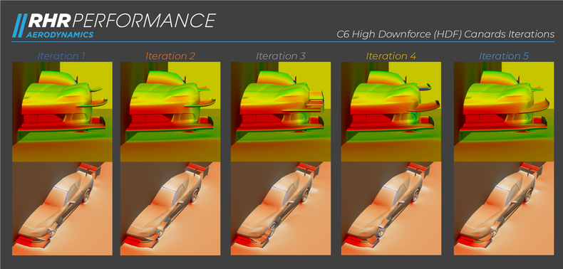 A new approach to designing canards (C6 Corvette Project) Part 1