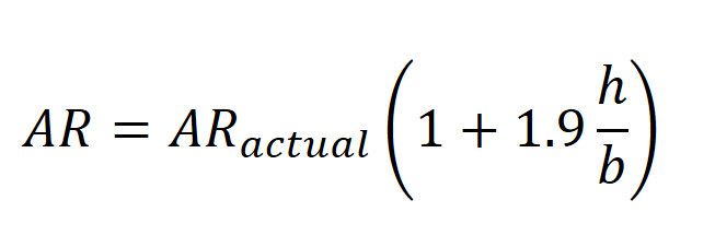 Hoerner Aspect Ratio Model