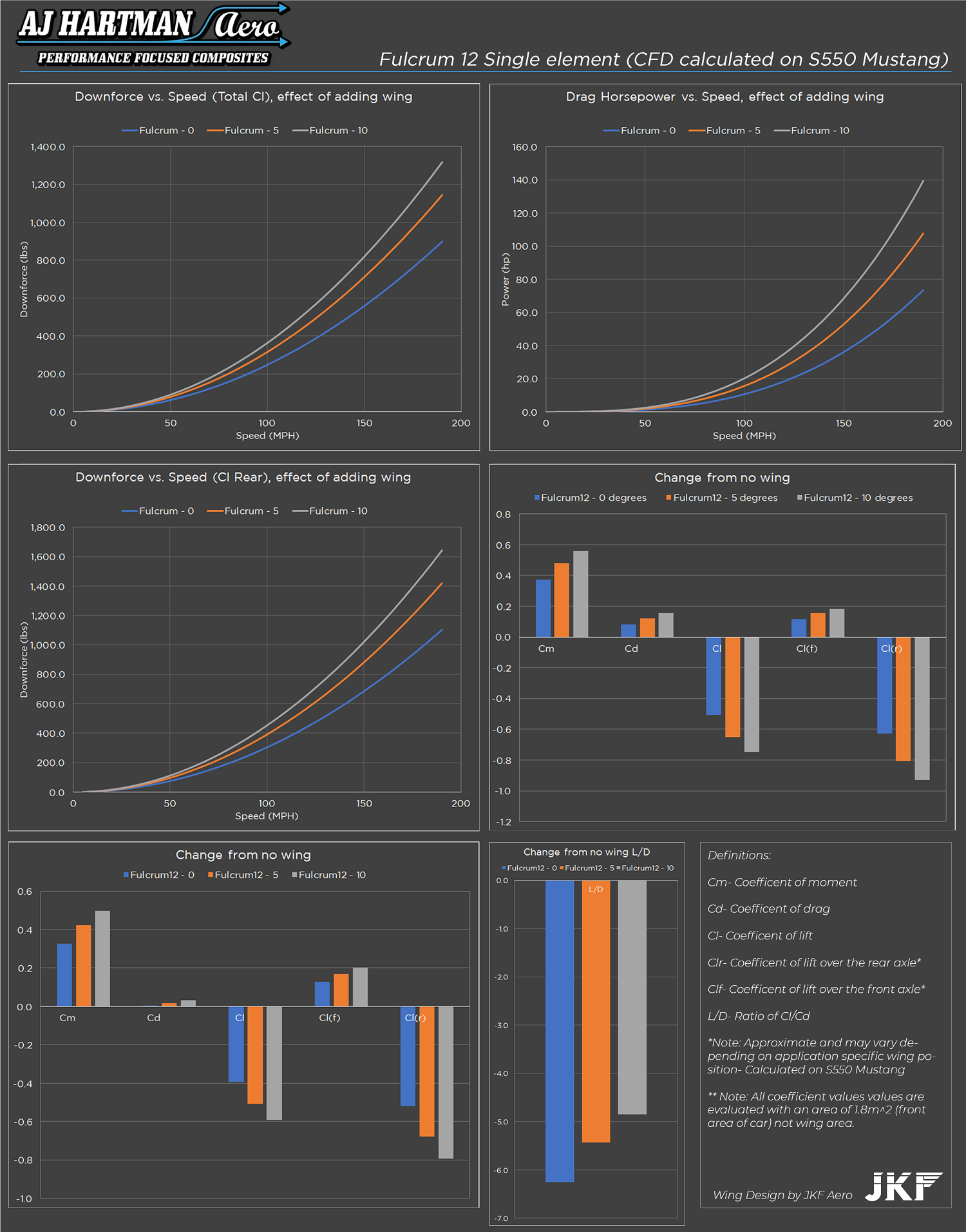 fulcrum-12-s550-data-graphs2.png