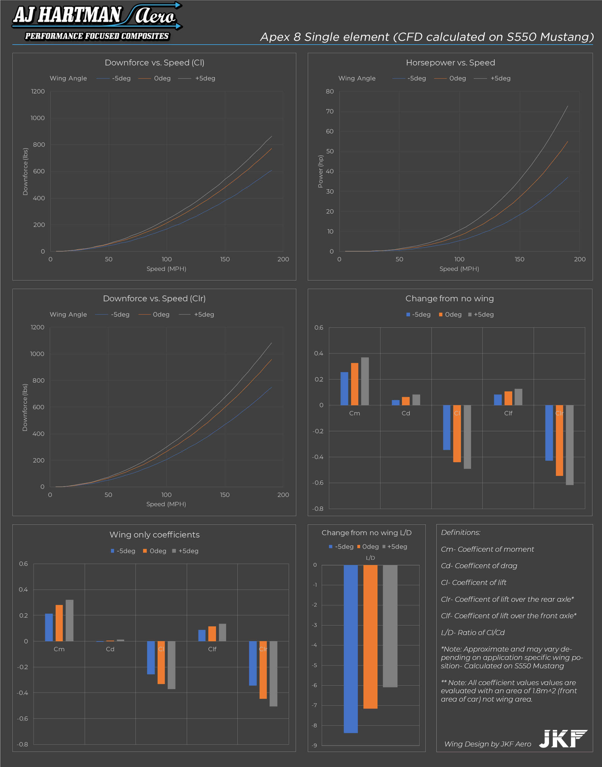 newapex-8-s550-data-graphs21.png