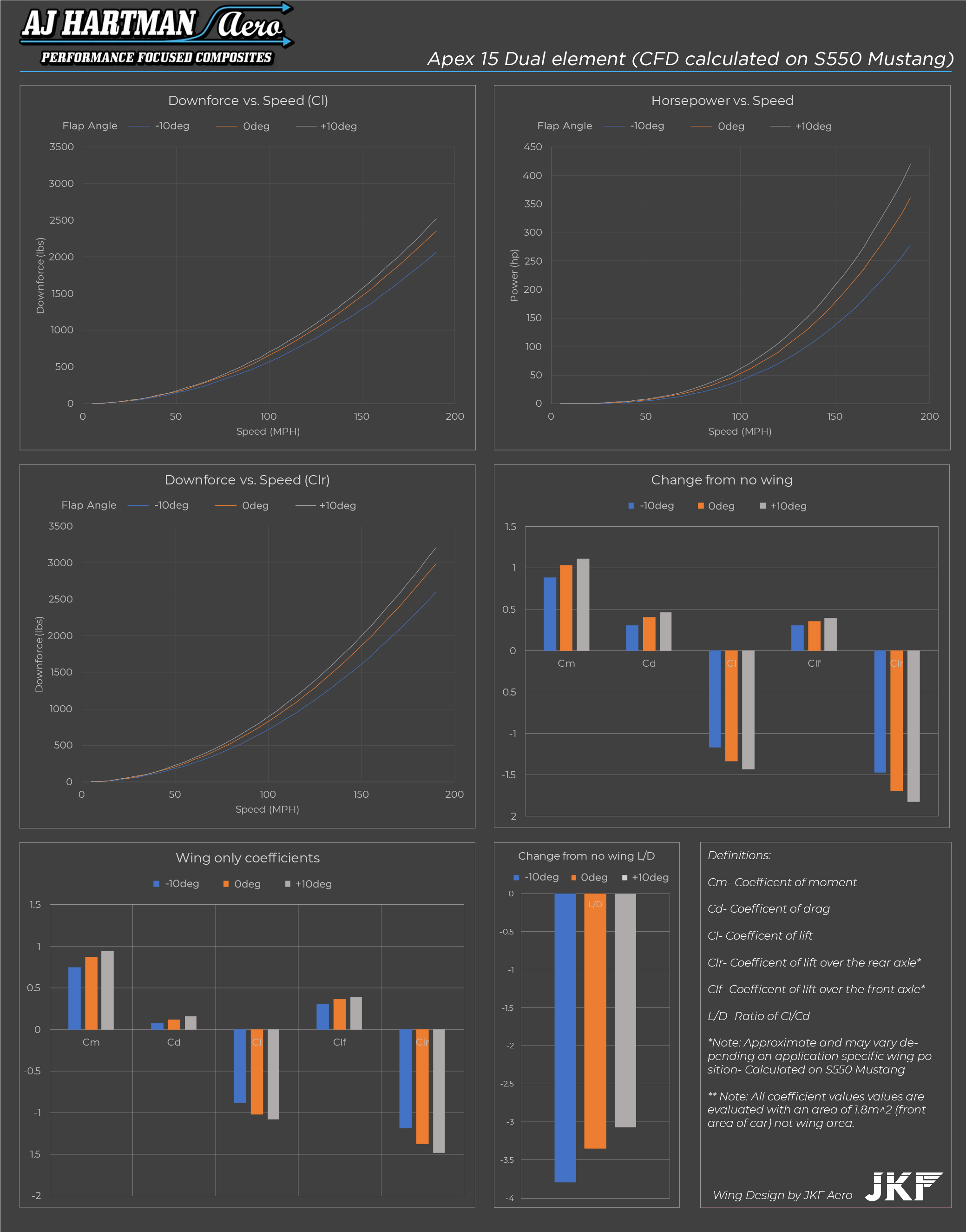 newapex15-c6-data-graphs21.png