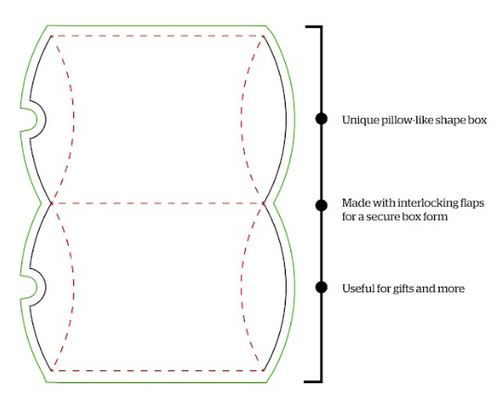 Pillow Pack Carton Functionality