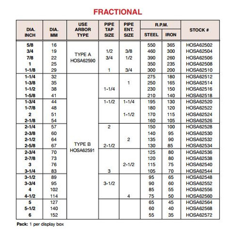 Hole Saw Chart