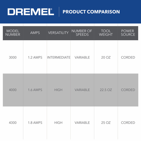 Dremel 3000-N/18 Rotary Tool Kit