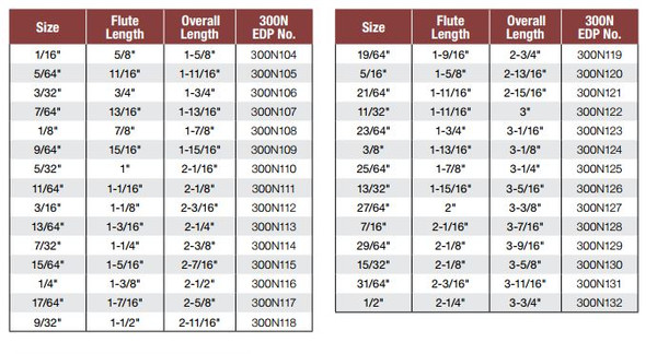 Drillco I 1/8" Screw Machine Length Drills