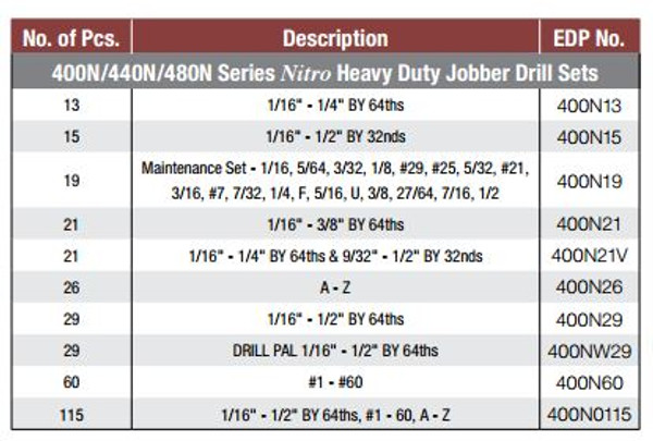 Drillco I 21 Piece 1/16"-3/8" by 64ths Nitro Heavy Duty Jobber Drill Set