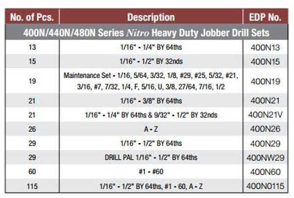 Drillco I 29 Piece 1/16"-1/2" by 64ths Nitro Heavy Duty Jobber Drill Set