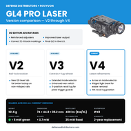 GL4 Pro Laser Versions: V2, V3, V4 Compared | Defense Distributors