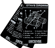 NVG Cards – 3 Pack Night Vision Quick Reference Cards