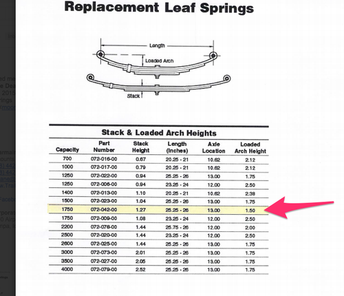Axle Spring 1750 LB EA. Double Eye - Dexter Axle