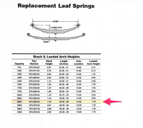 Axle Spring 2600 LB EA. Double Eye - Dexter Axle