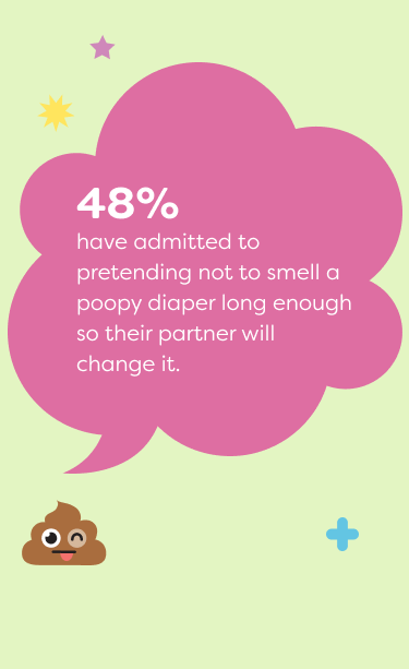 the mobile version of this bubble image: 48% have admitted to pretending not to smell a poopy diaper long enough so their partner will change it.